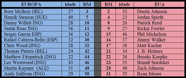 ryder-2016-time-tabela
